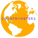 世界人口数据实时展示-Country Meters